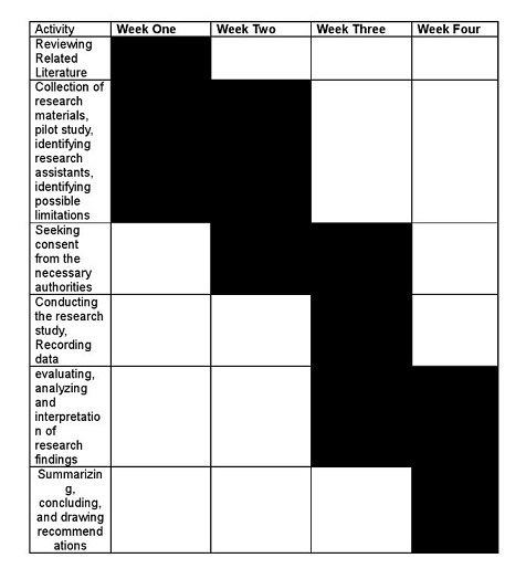 Research thesis proposals