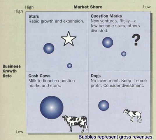 Buy essay online cheap the bcg matrix of hp