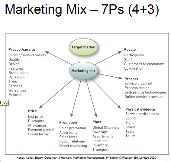 marketing environment analysis example
