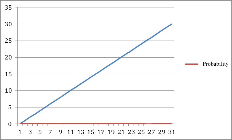 Help with Graphs