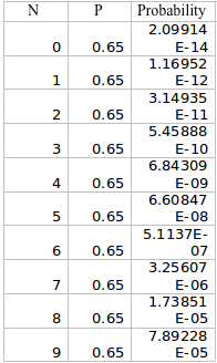 Help with Tables formatting