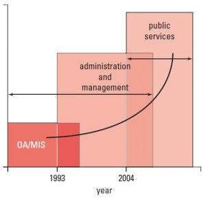 China's E-Government