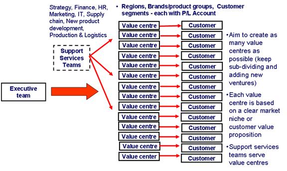 Adaptive Organizations Map