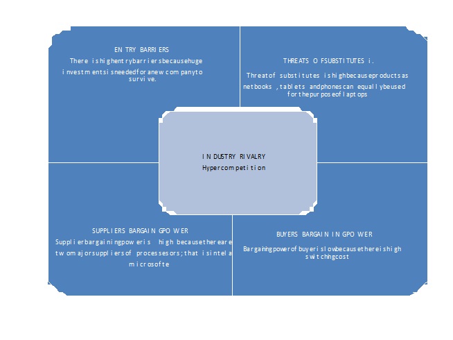 Реферат: Marketing Plan For The Introduction Of Virgin