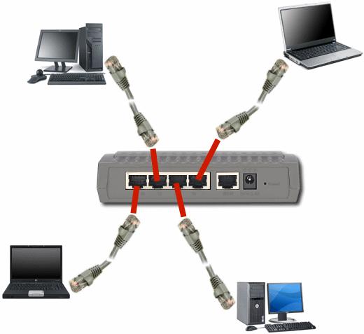 computers connection scheme