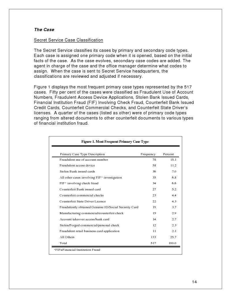 Most Frequent Primary Case Type