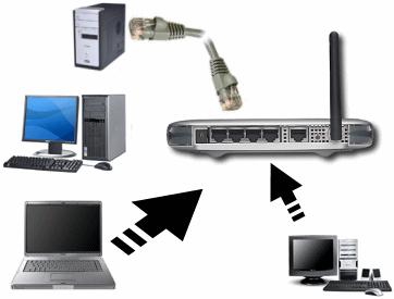 wireless setup scheme